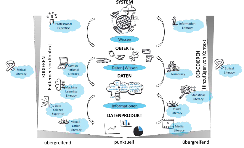 Bildquelle: Schüller et al. 2019: Seite 25, CC BY-SA 4.0